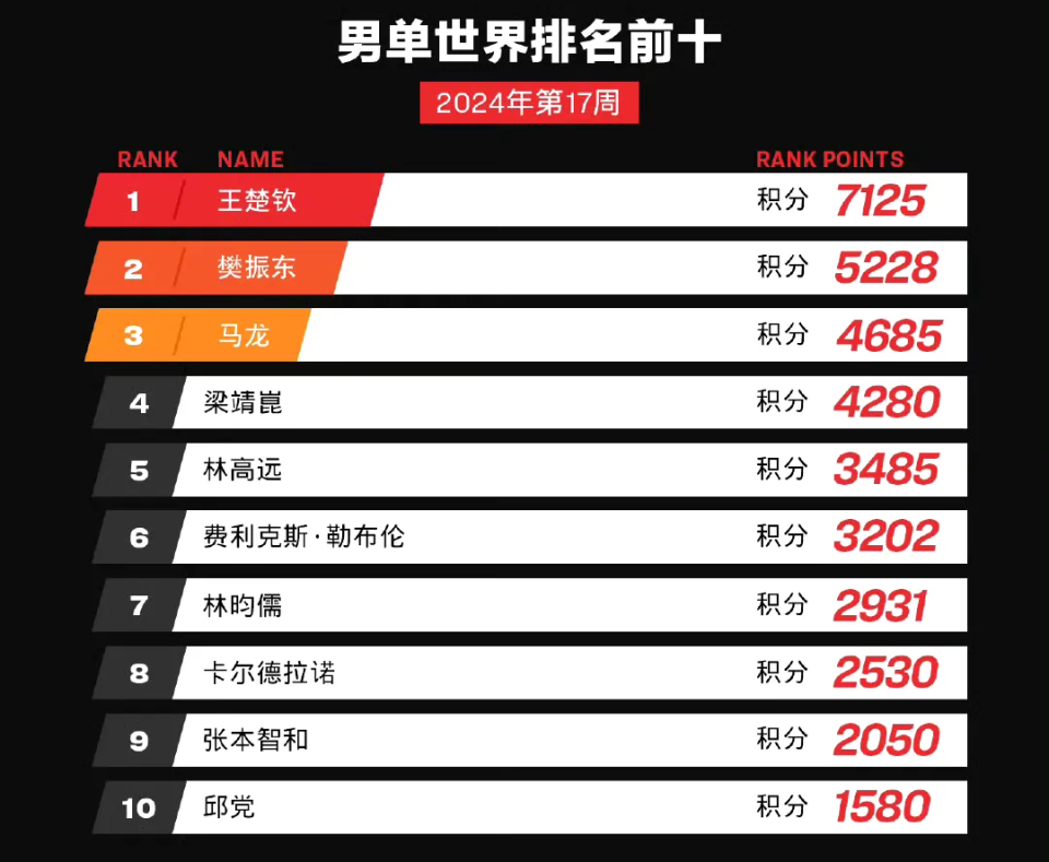 淘宝最新排名揭秘