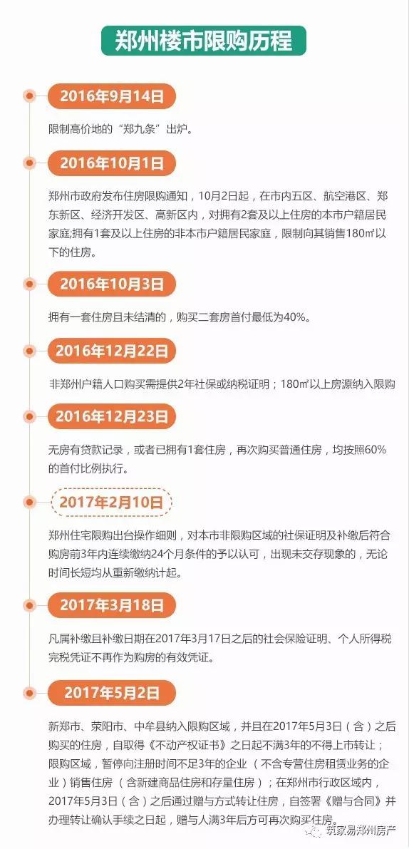 郑州最新限购政策