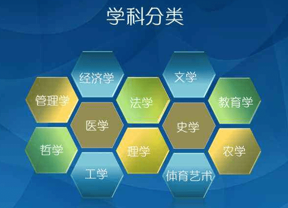 如何选择与学习的全方位指南