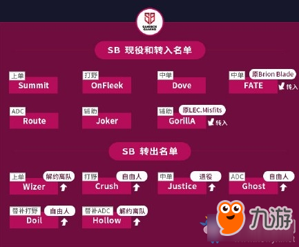 LCK最新转会动态及深度分析