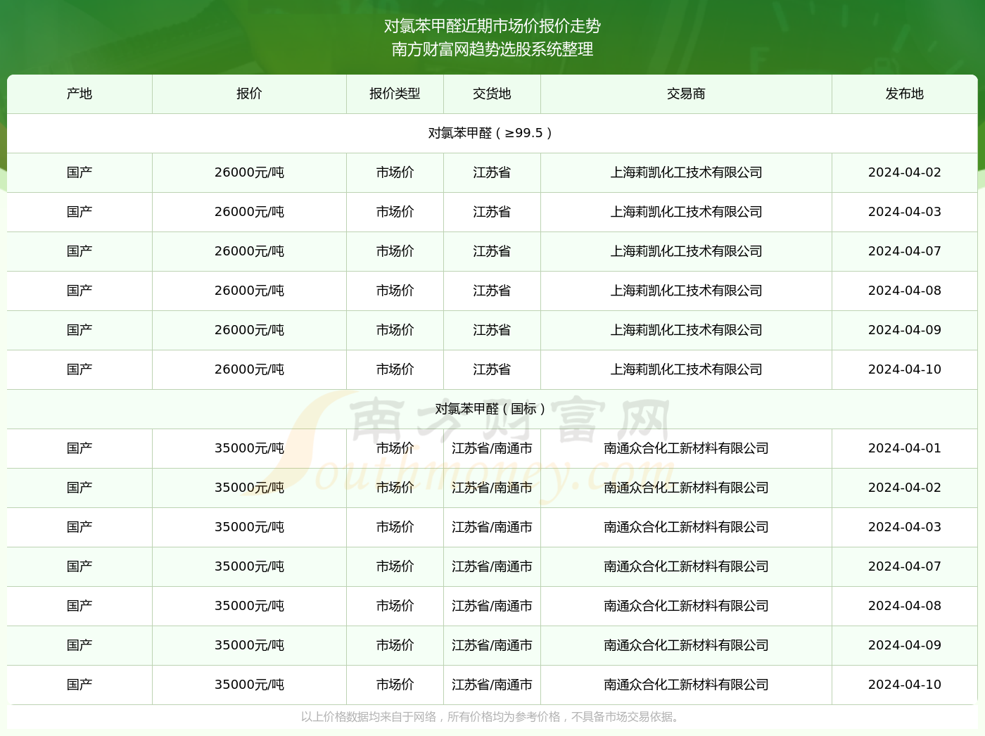 最新甲醛价格行情更新