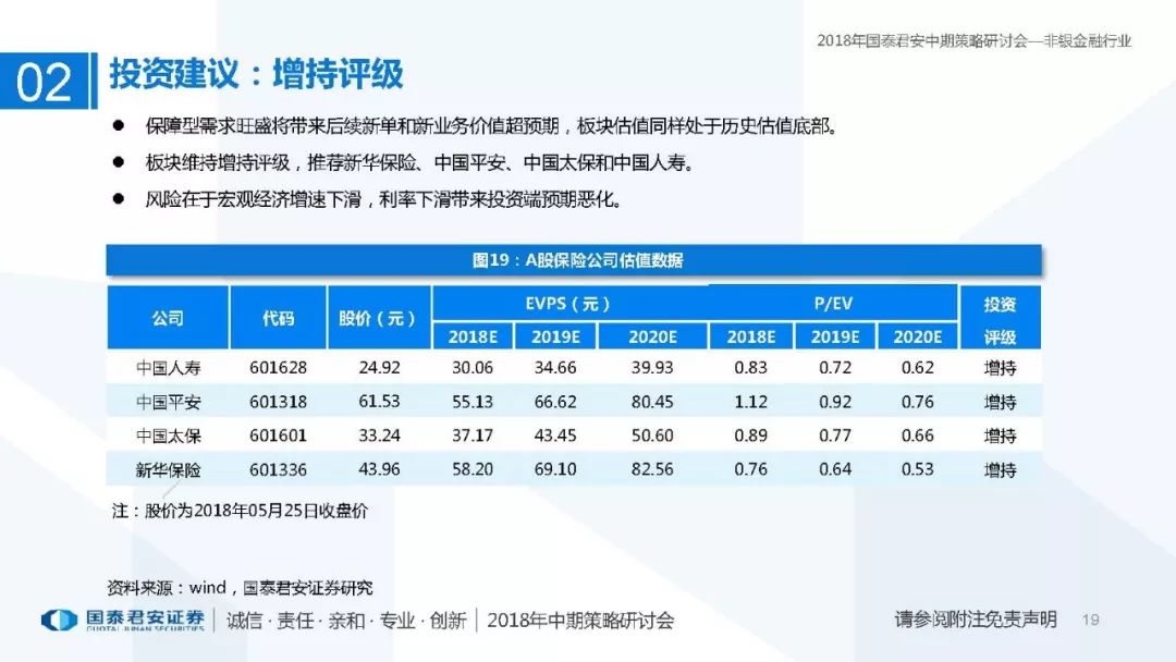 最新ID贷
