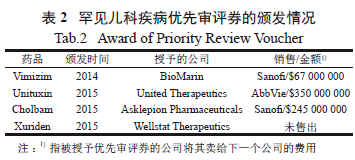 儿科最新药品