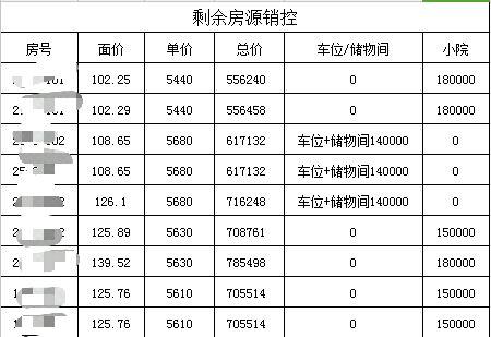 时代印记与变迁脉搏的交织（或 房产时代印记