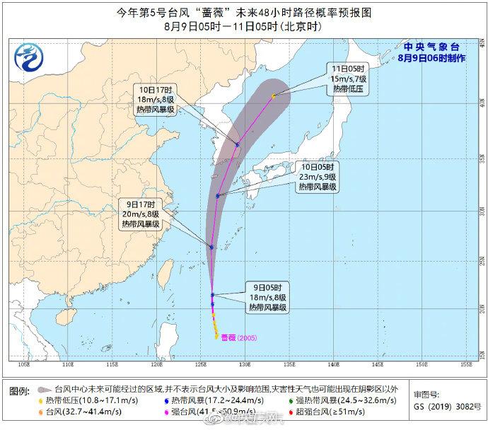 台风路径分析