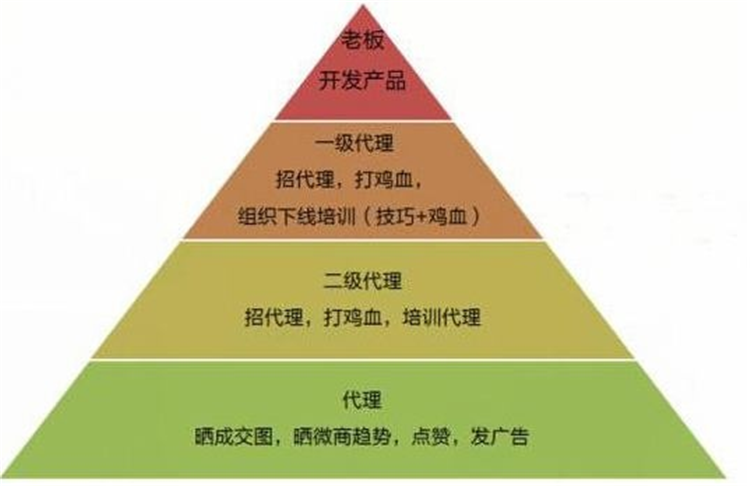 投资核心关注点