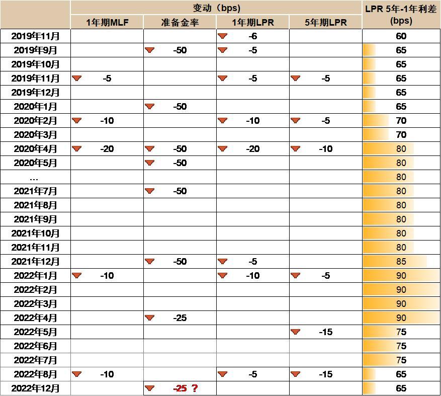 智能理财宝