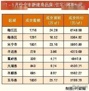 市场走势/购房指南