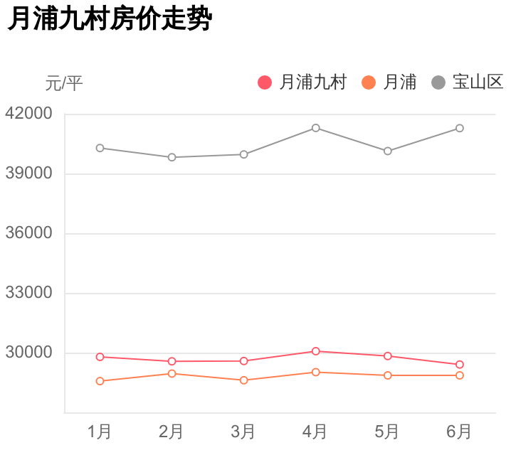 月浦最新房价