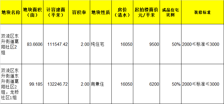 马尾房价