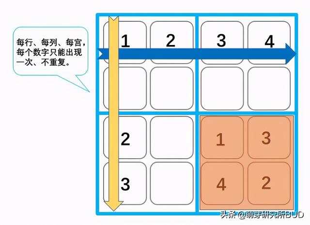 数独详解