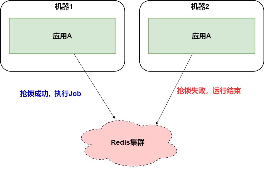 QQTask最新版