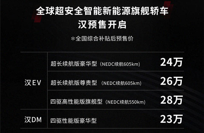 科技魅力之旅