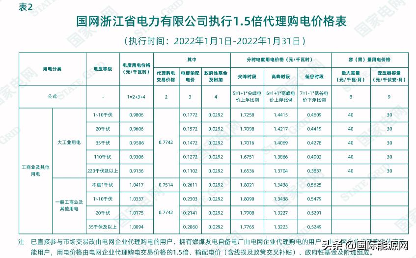 价格上涨趋势