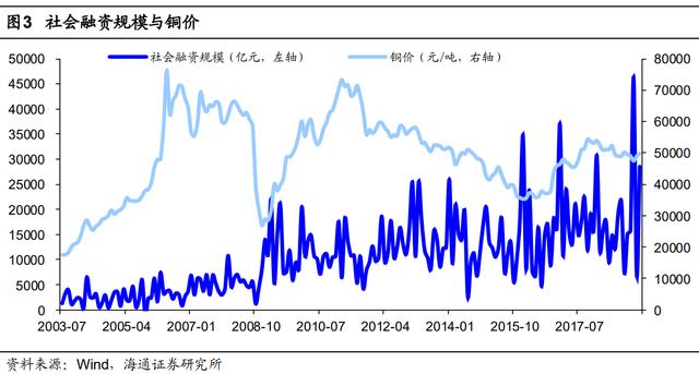 铜价动态