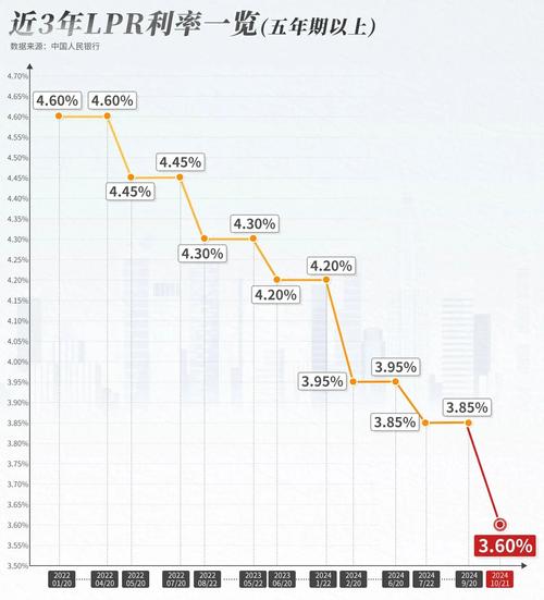 金融导航灯（或心灵之旅）