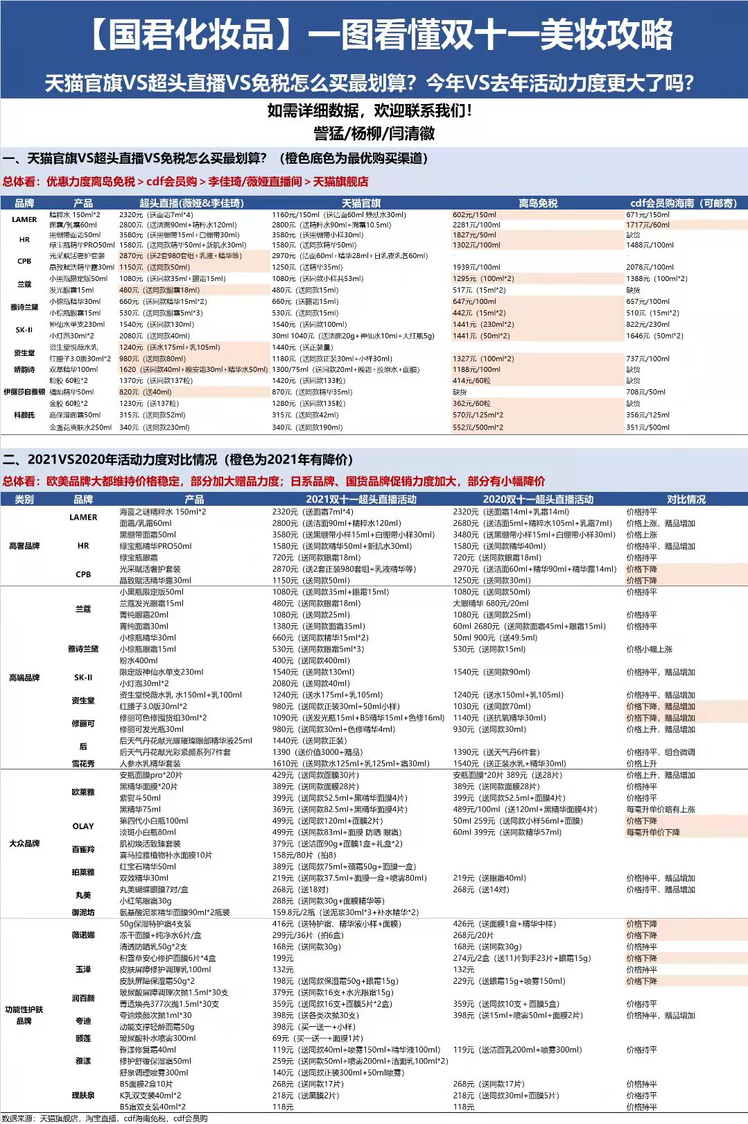 购物攻略指南