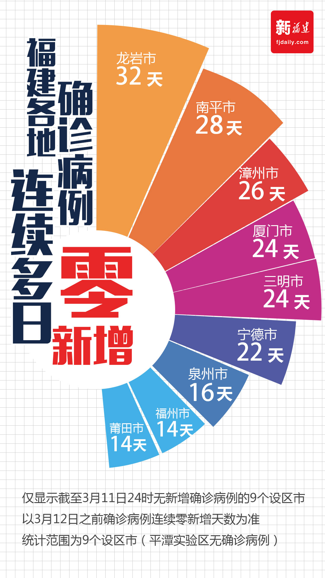 地方跃动新篇章
