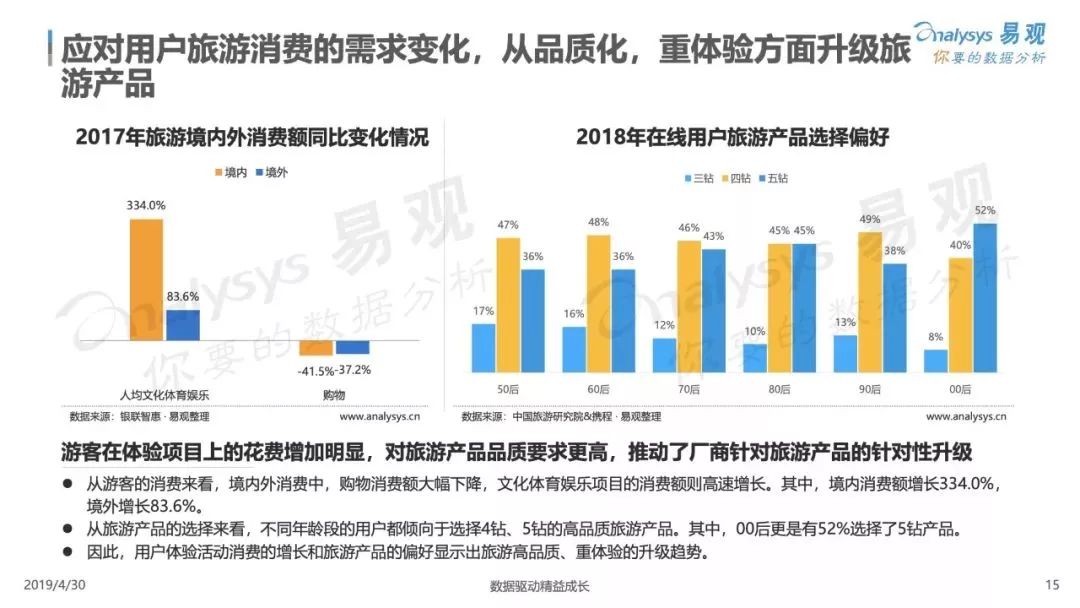 疫情最新数据情况