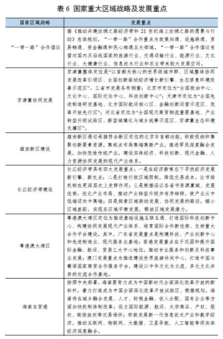 时代背景下的政策走向