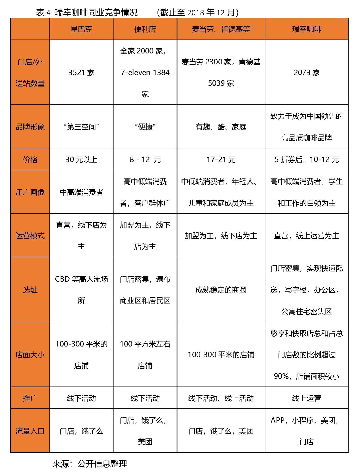 瑞幸最新广告