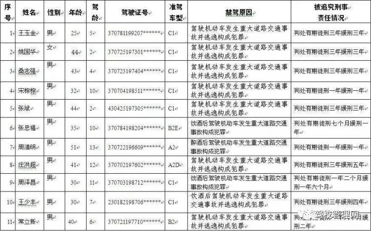 第1092页
