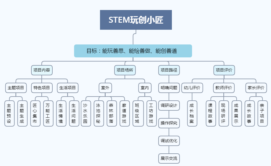 探索与实践之路