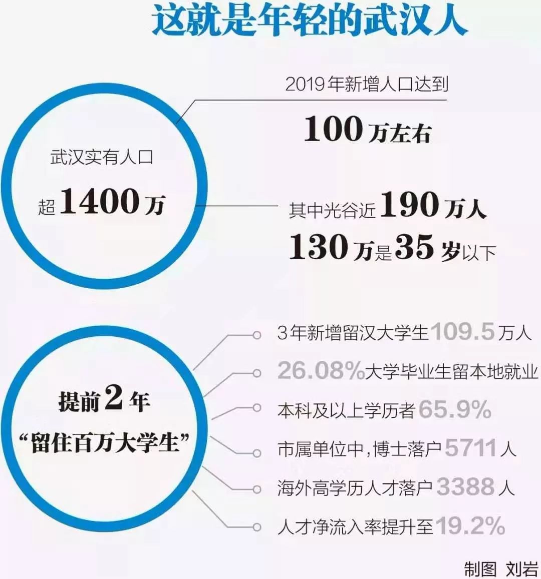 城市膨胀与变迁的微观察