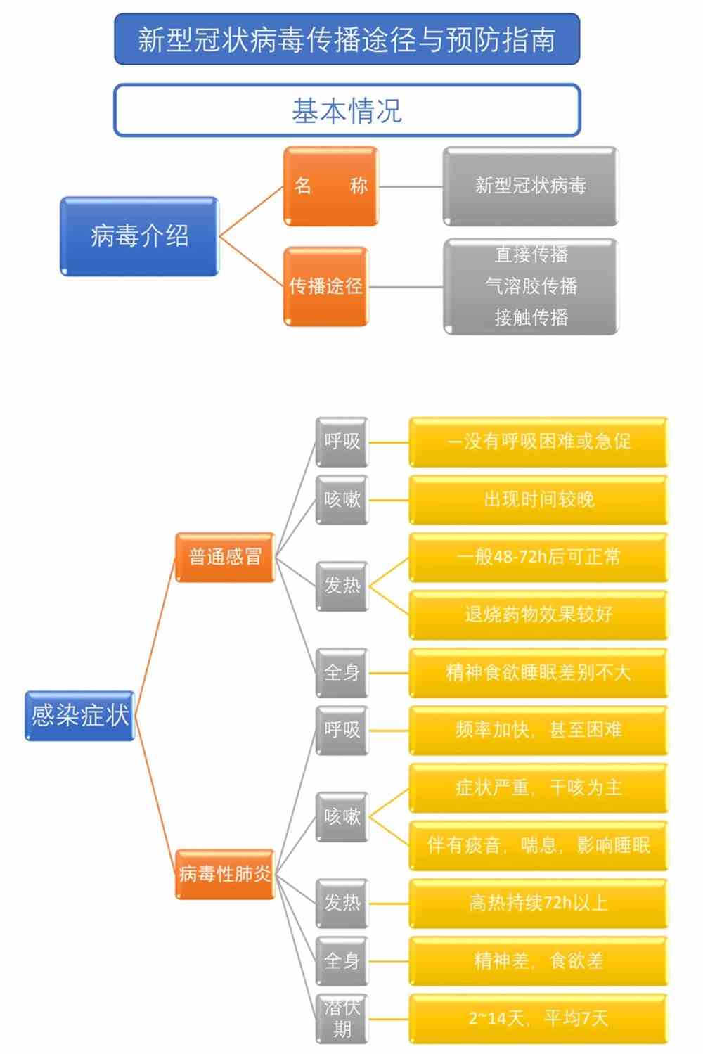 防护与应对步骤指南