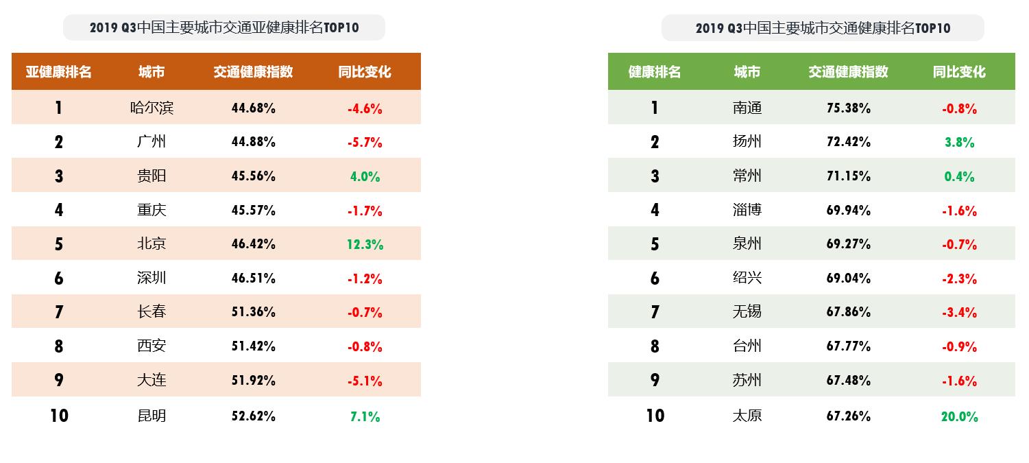 安全防线构建