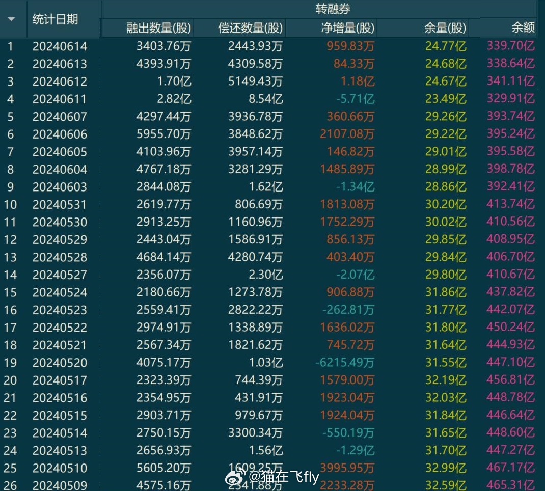 市场最新动态