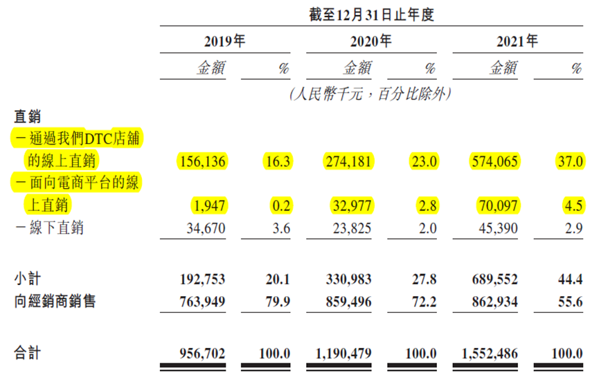 进阶详解