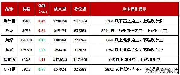 第1021页