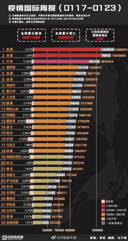 境外疫情