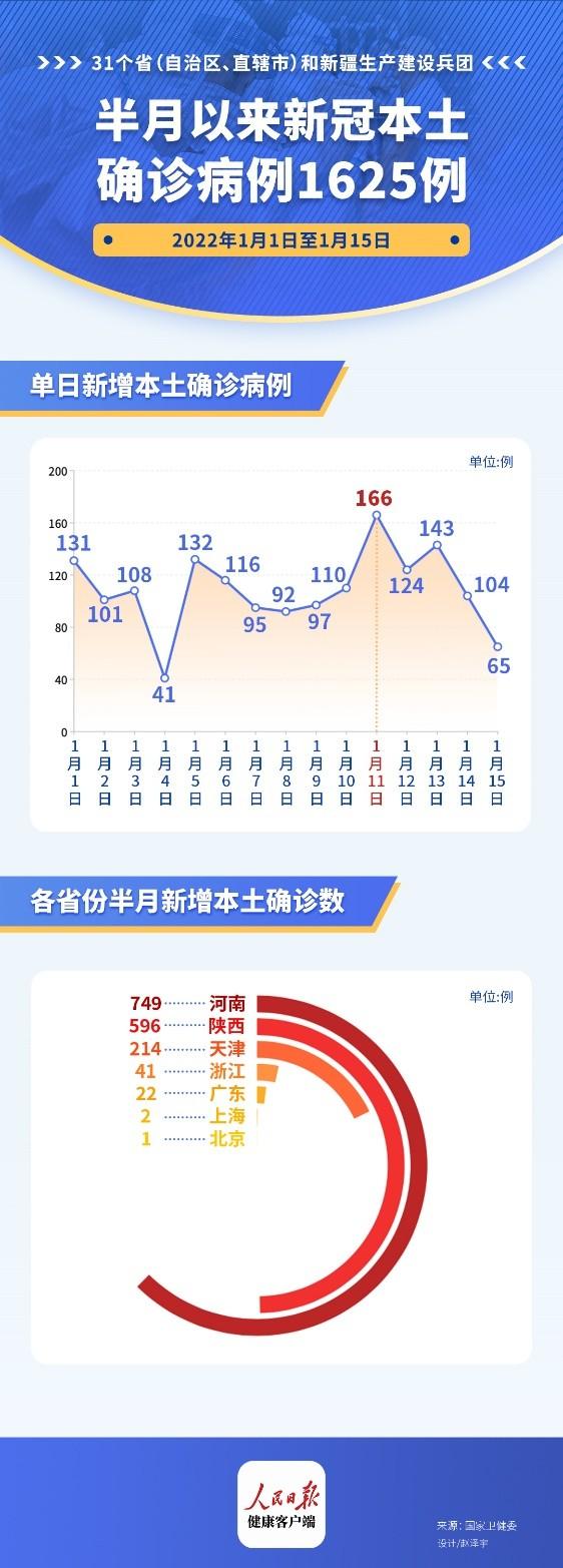 疫情趋势分析与影响探讨