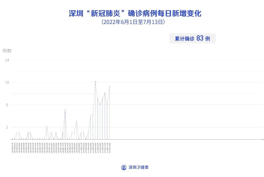 疫情数据进展引领未来