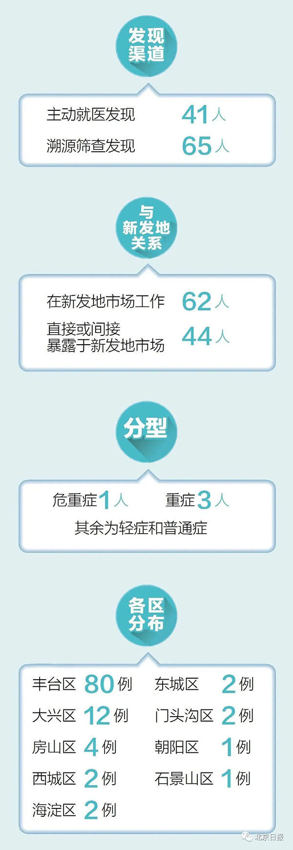 应对指南