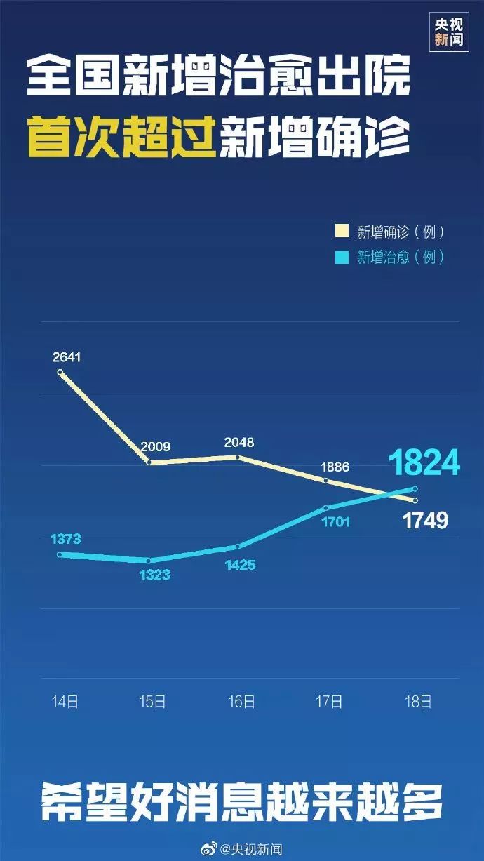 趋势的）