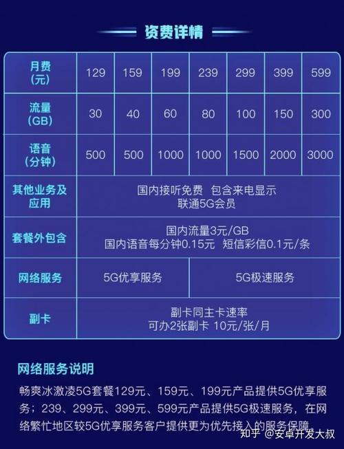 电信最新套餐2019