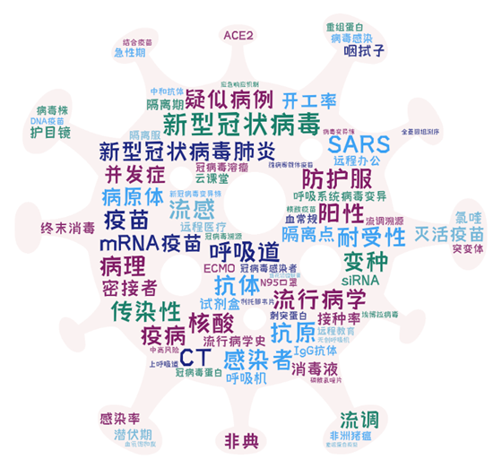 新冠肺炎科技产品