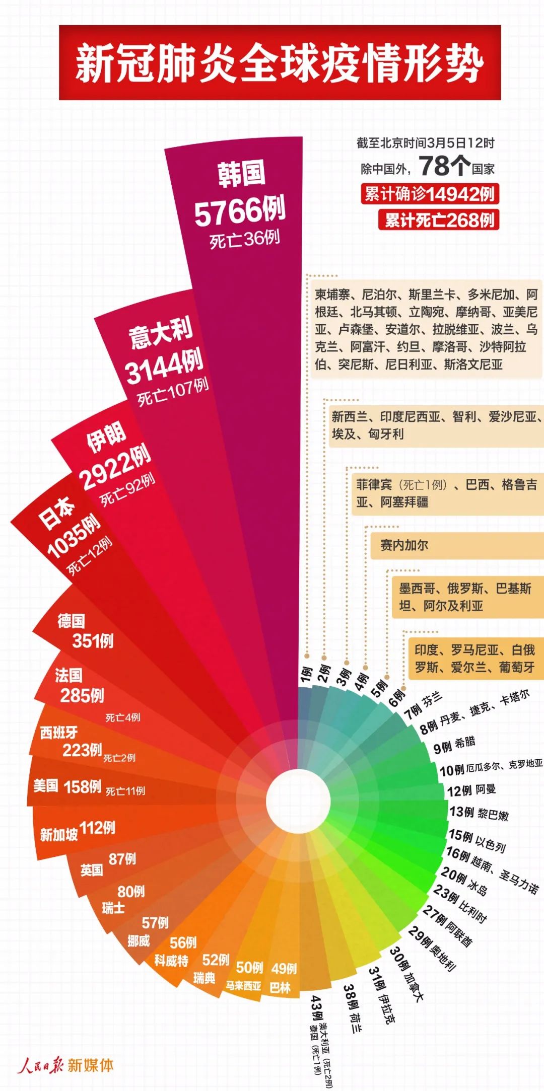 全球抗疫