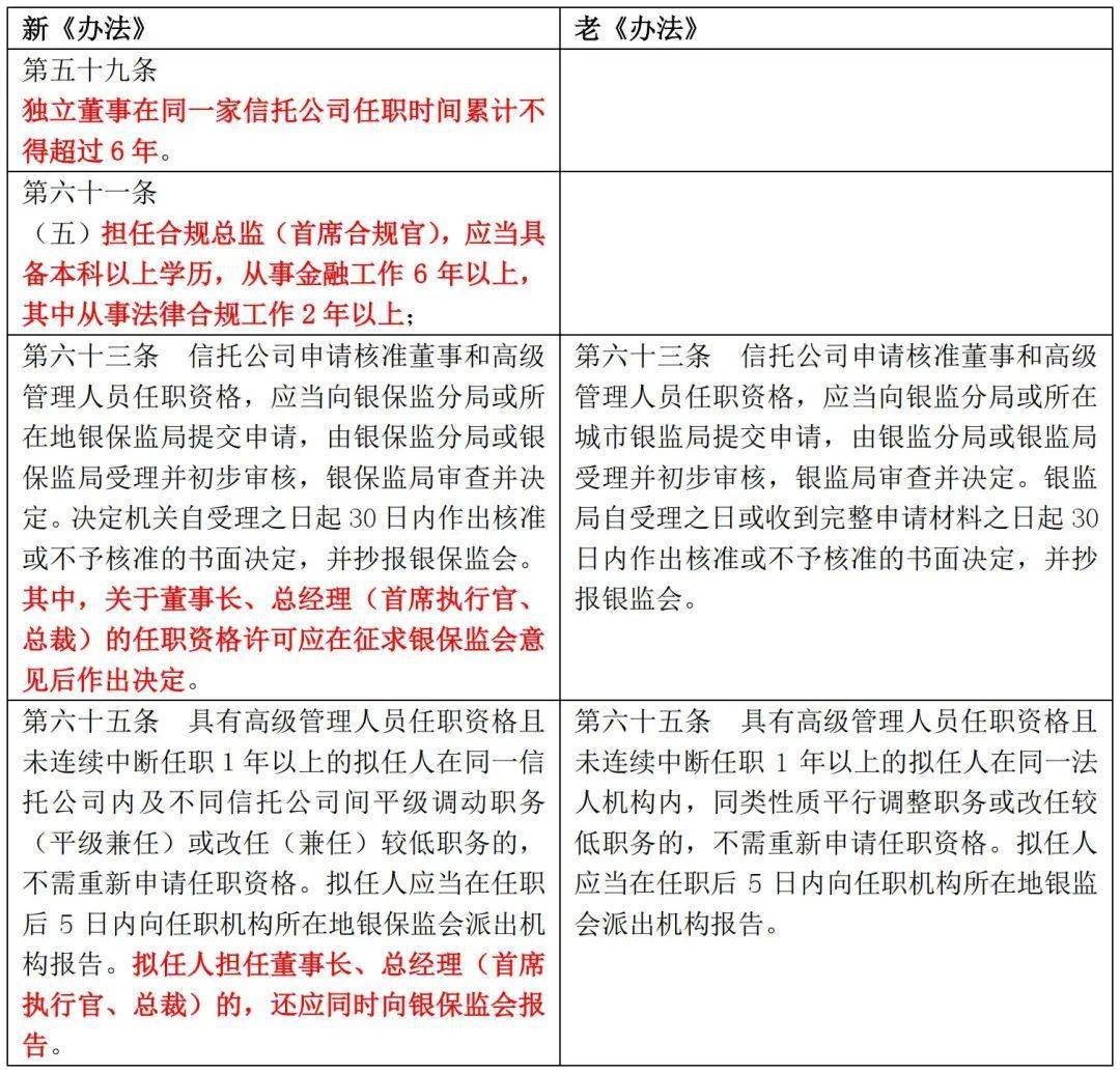 银保监会监管政策
