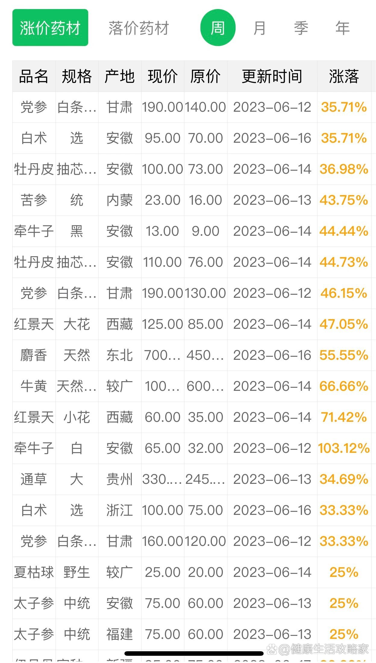 价格查询表