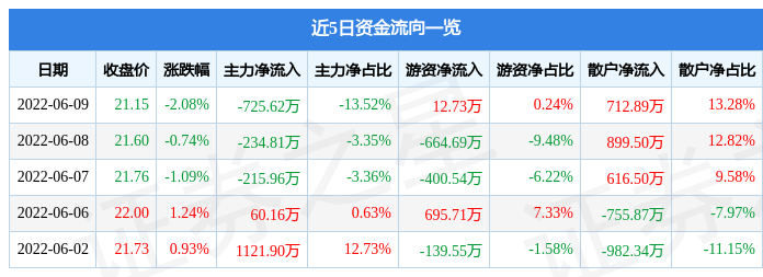 圣元奶粉股价实时行情与自然美景之旅的交融体验