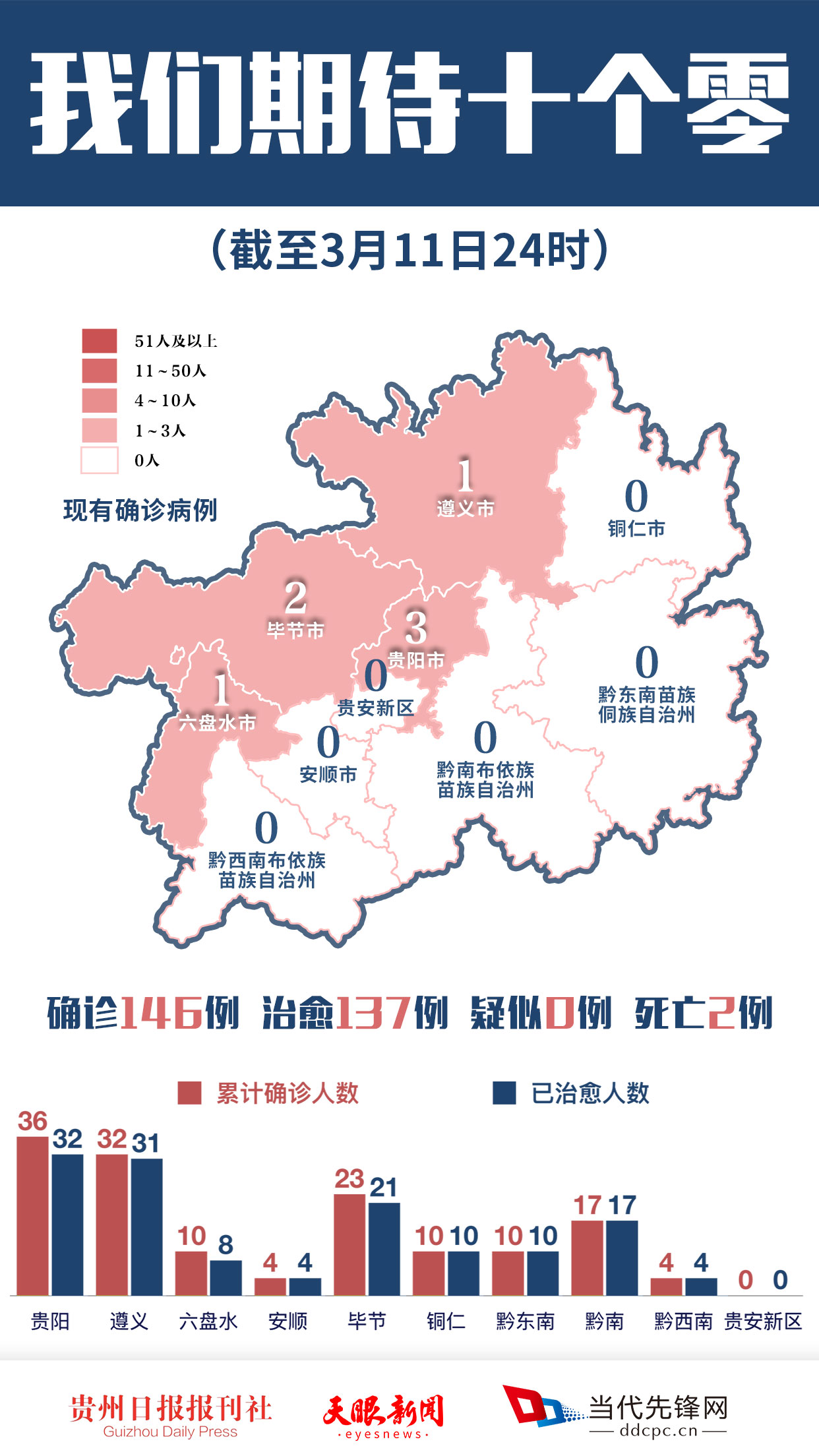 贵州最新疫情动态，科技引领重塑防控新篇章