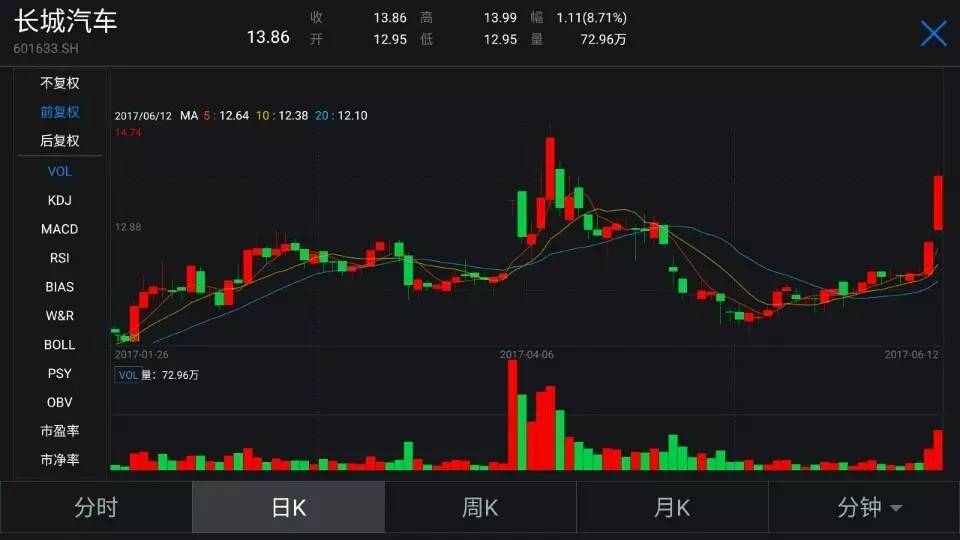 长城证券行情深度解析，市场走势与投资机会探讨