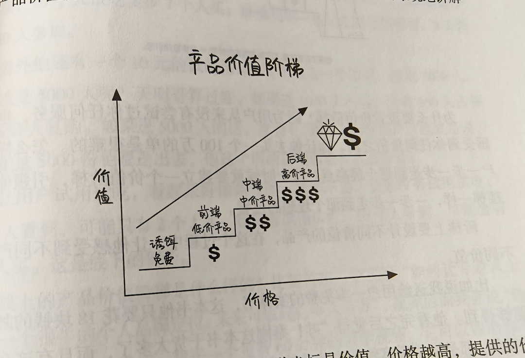 价格与价值，深度解读生活中的权衡艺术