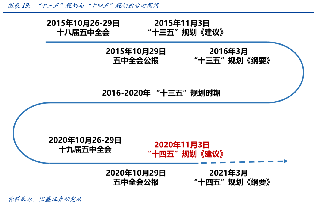 学习成就投资自信（投资技能提升）