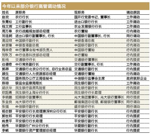 上市历程揭秘