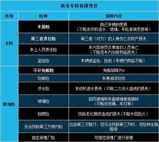 最新汽车保险常识详解与探析